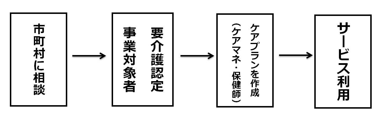 デイサービス